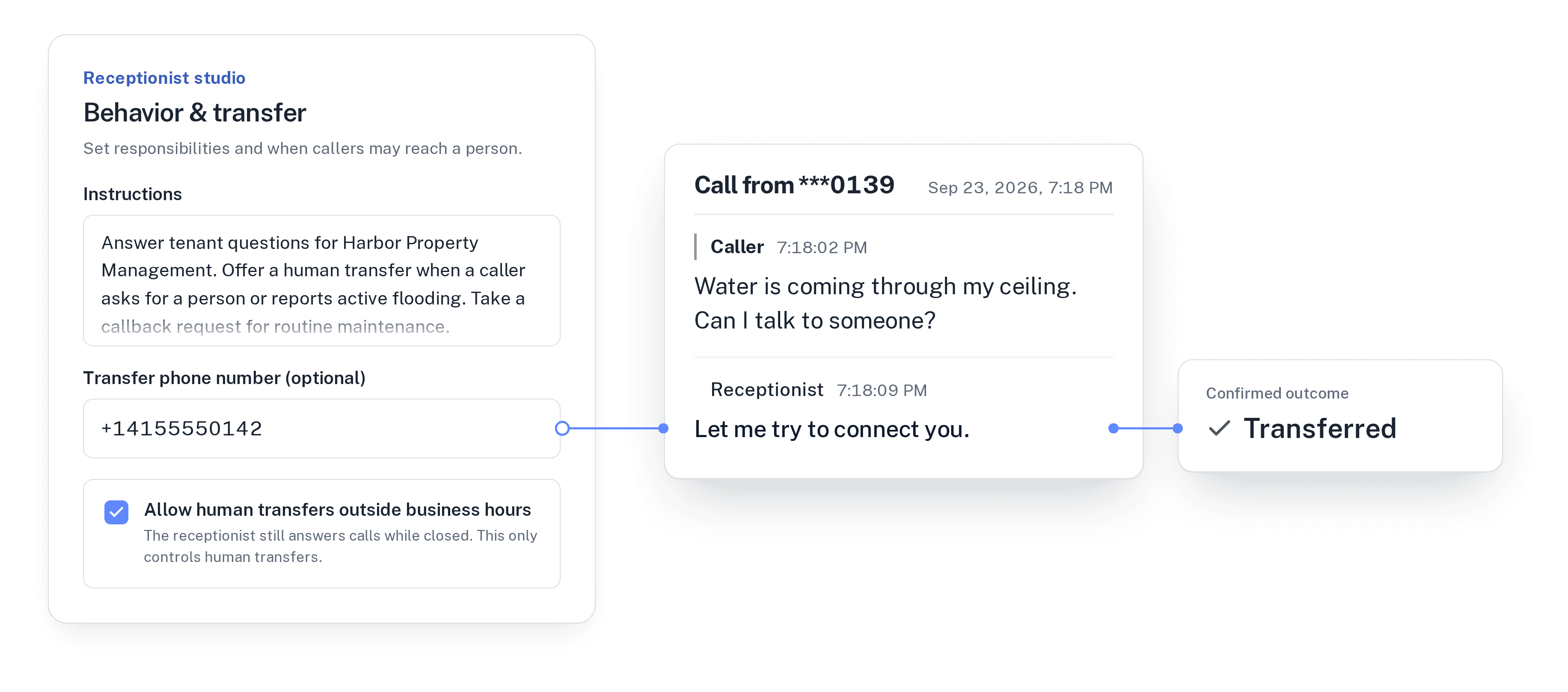 Receptionist studio, Behavior and transfer: a transfer number and “Allow human transfers outside business hours” checked. A caller at 7:18 PM asks for someone; the receptionist connects them. Confirmed outcome: Transferred.
