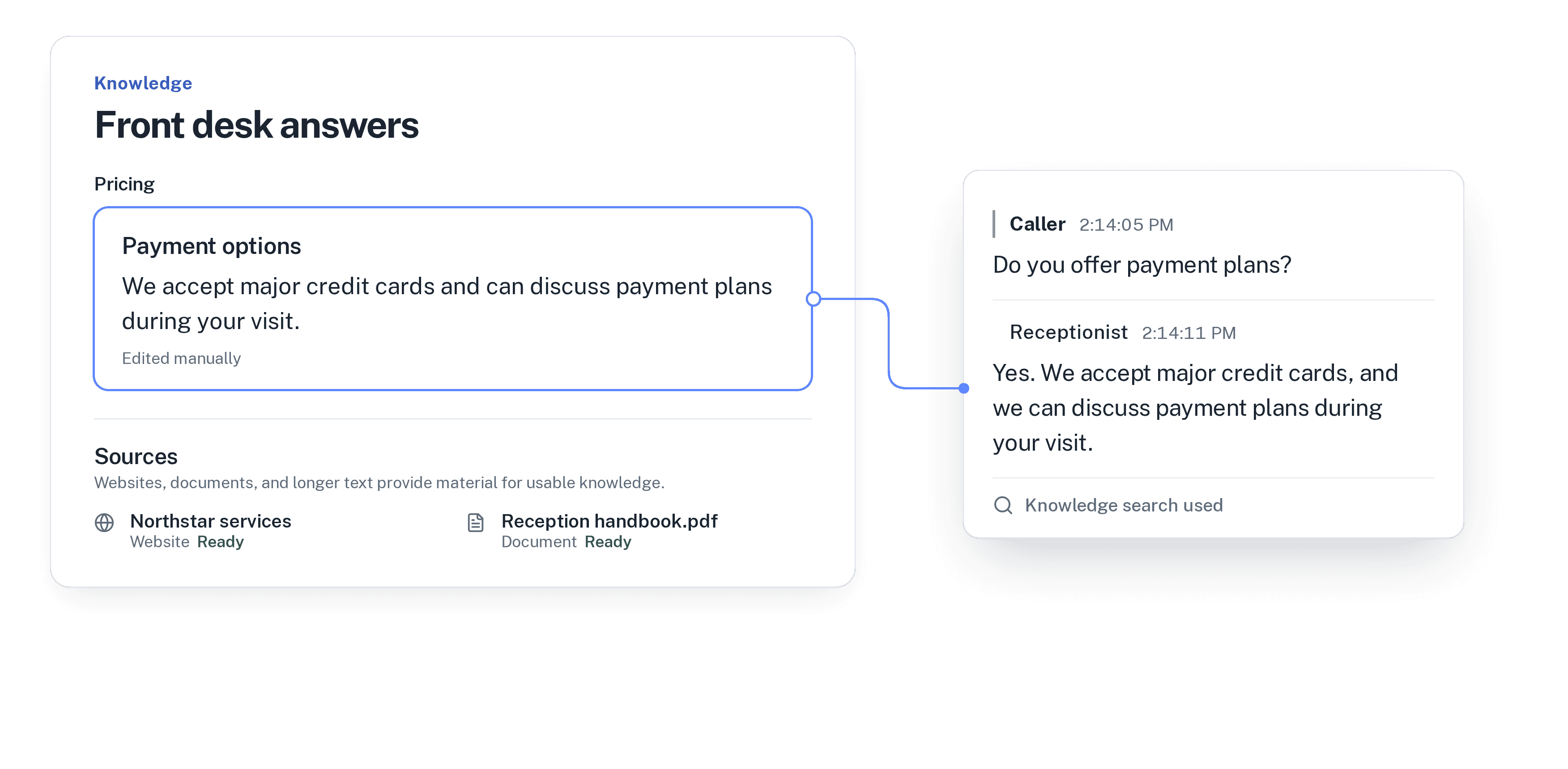 Knowledge fact “Payment options” connected to a call at 2:14 PM where the receptionist answers with it. Knowledge search used.